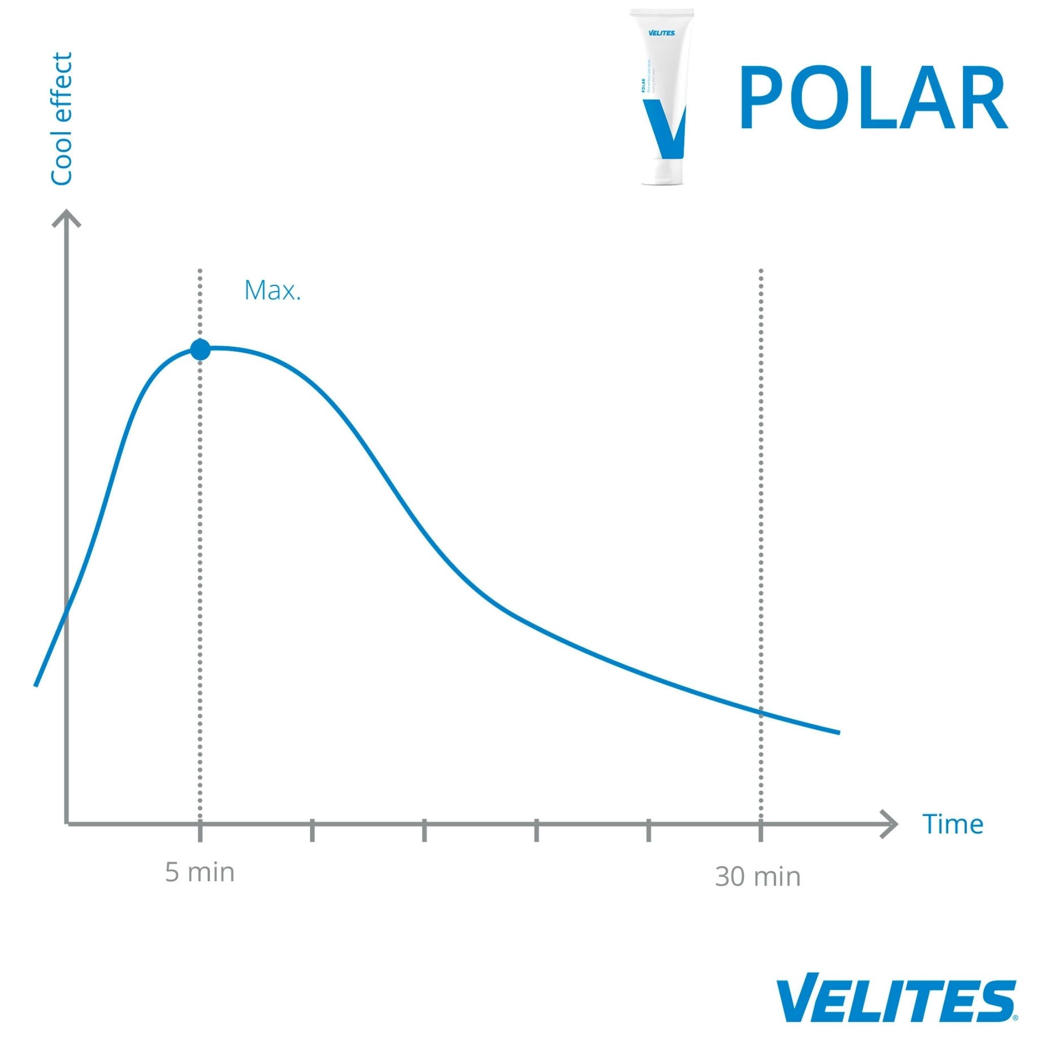 Crème Polar